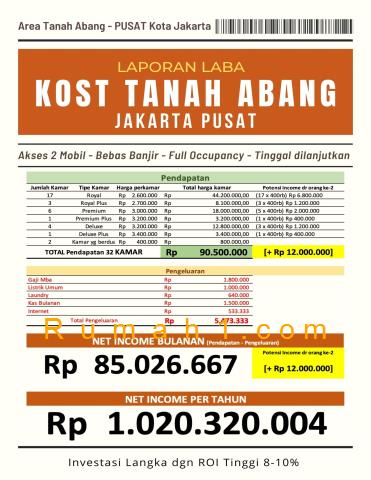 Foto Rumah dijual di Jati Pulo, Pal Merah, Rumah Id: 7707