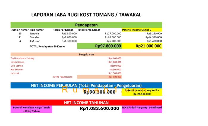 Foto Rumah dijual di Tomang, Grogol Petamburan, Rumah Id: 7907