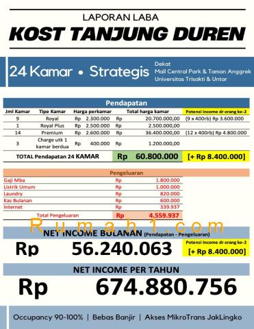 Foto Rumah dijual di Tanjung Duren Utara, Grogol, Rumah Id: 7983