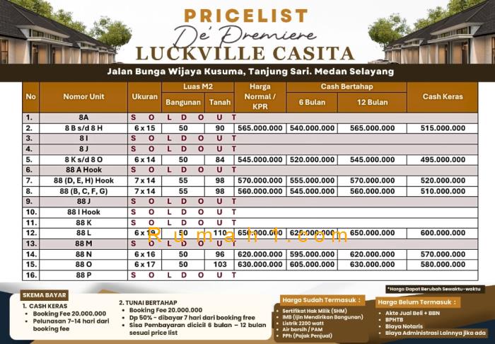 Foto Rumah dijual di De Premiere Luckvilla Casita, Rumah Id: 8527