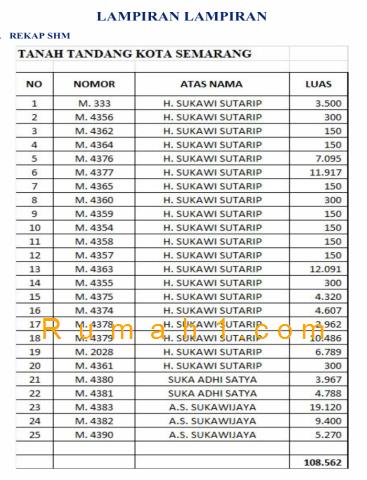 Foto Tanah dijual di Tandang, Tembalang, Tanah Id: 8895